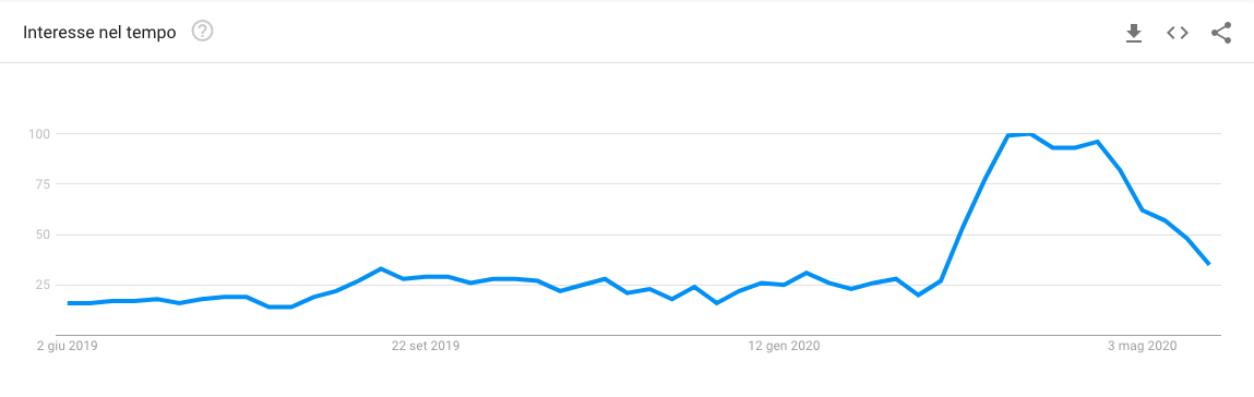 consumatori da casa
