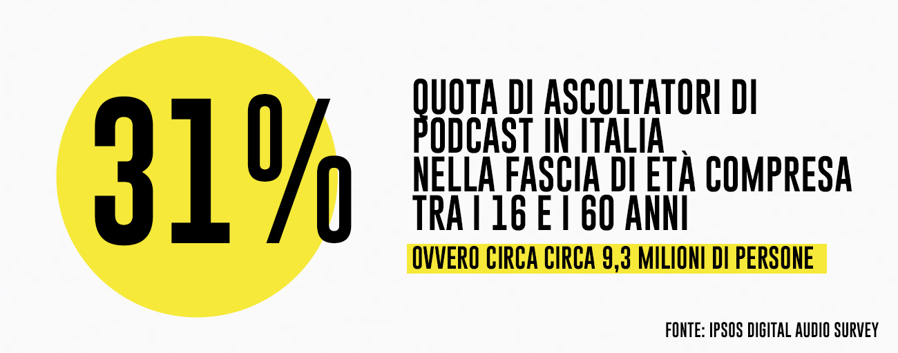 Podcast aziendali_1
