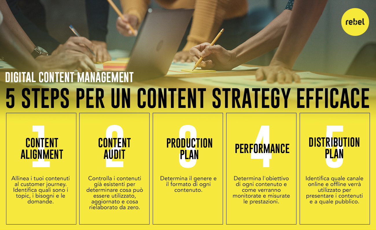 9 tipi di Content Marketing strategici per le aziende